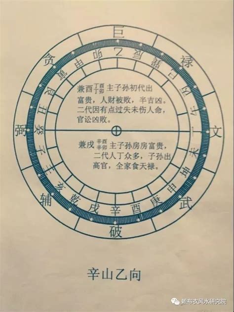 辛山乙向|辛山乙向，戌山辰向：十二水口吉凶断法